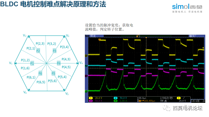 永磁无刷直流电机