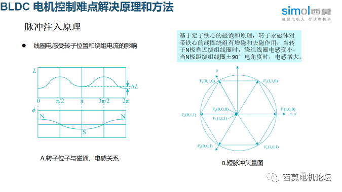 永磁无刷直流电机