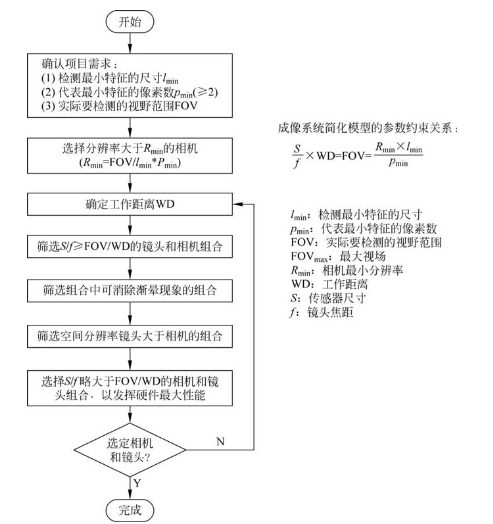 机器视觉