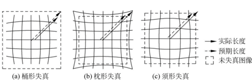 模型