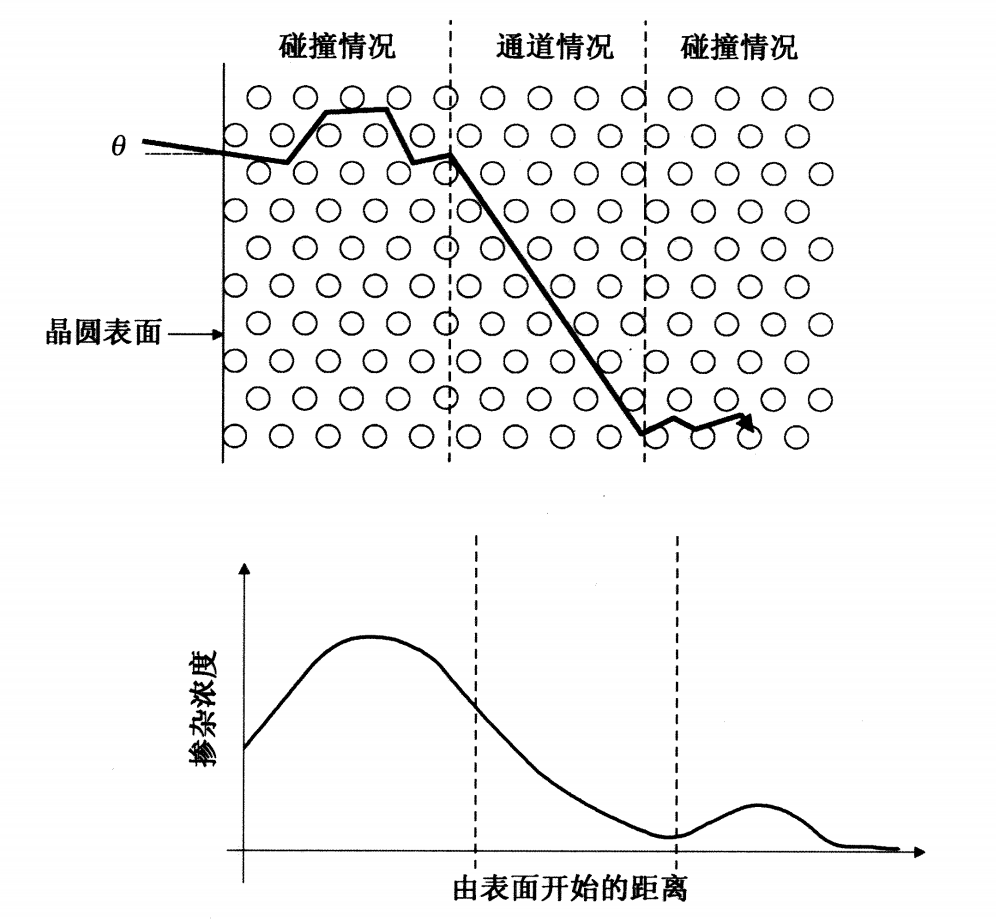 晶圆