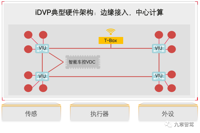 智能汽车