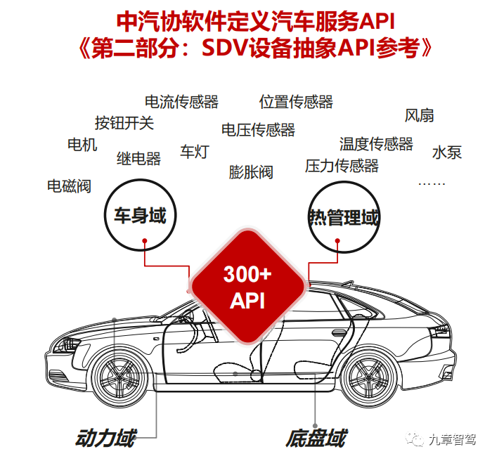 智能汽车