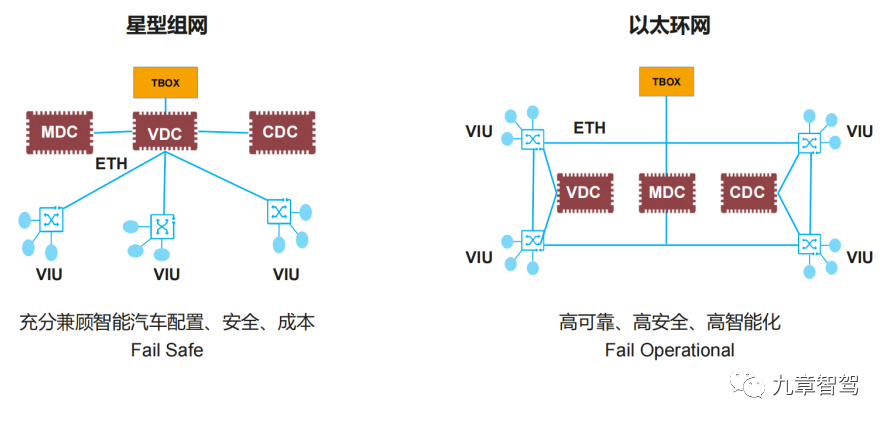 智能汽车