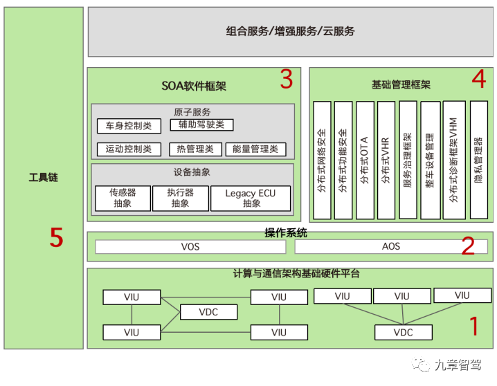 智能汽车