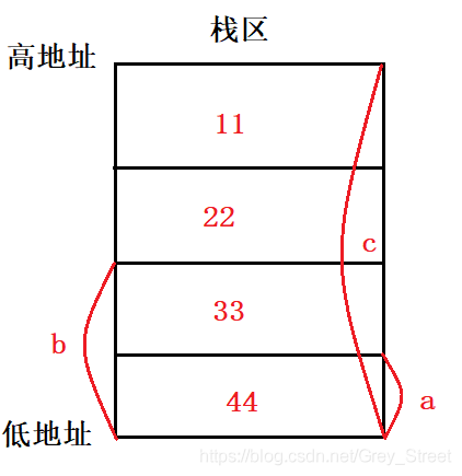 内存