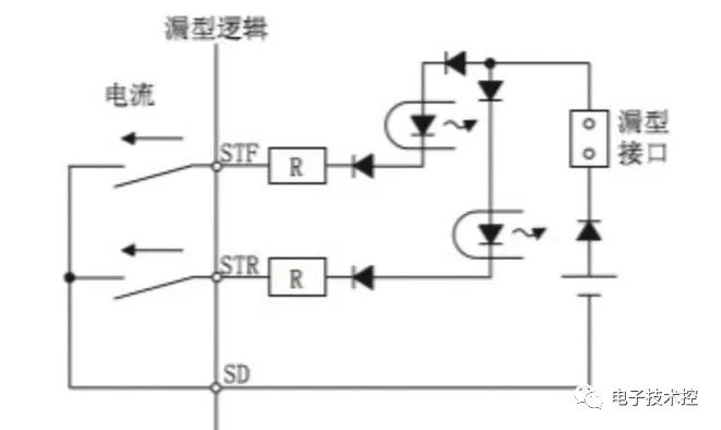 电源