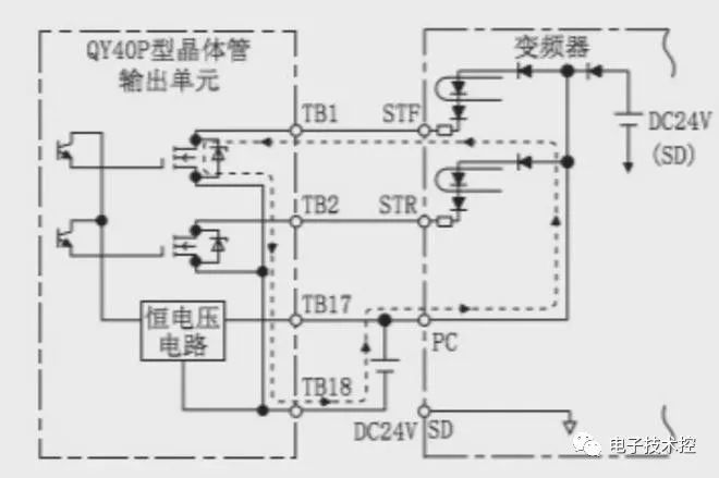 电源