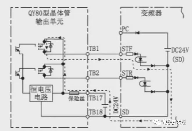 电源