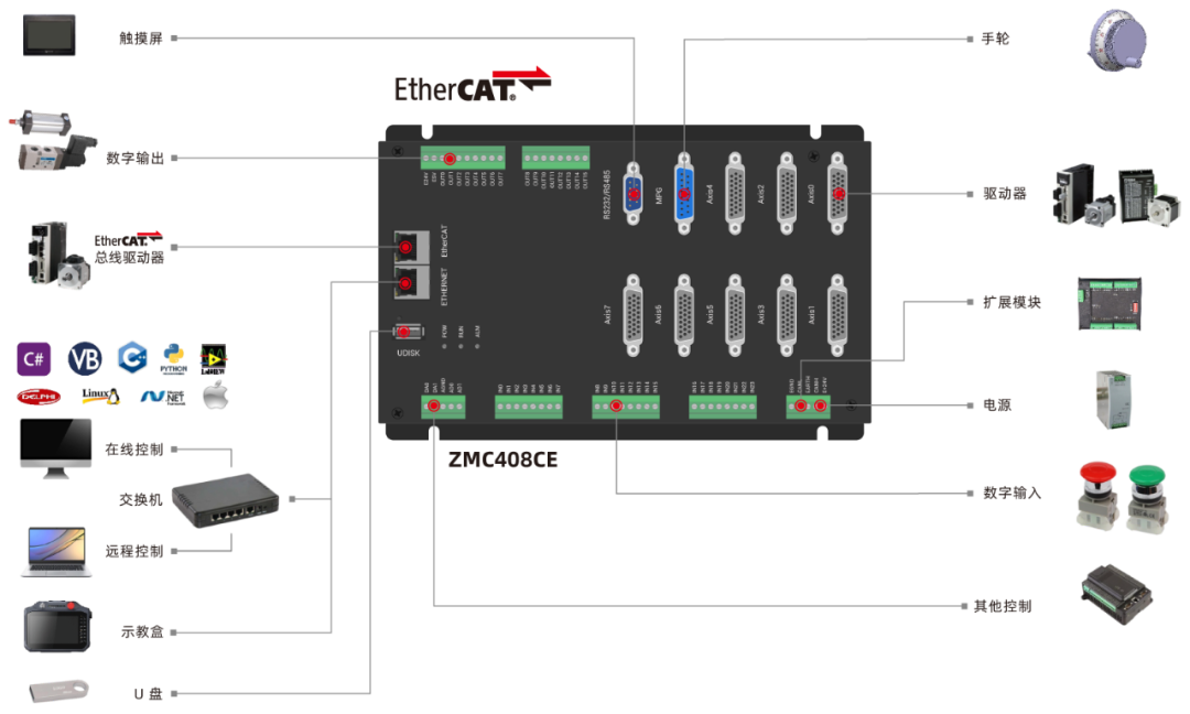 ethercat