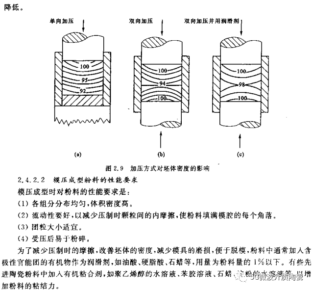 陶瓷材料