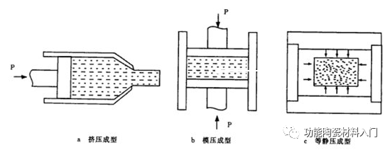 陶瓷材料