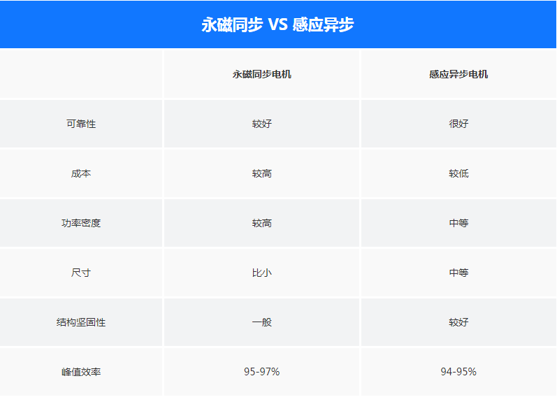 电驱系统