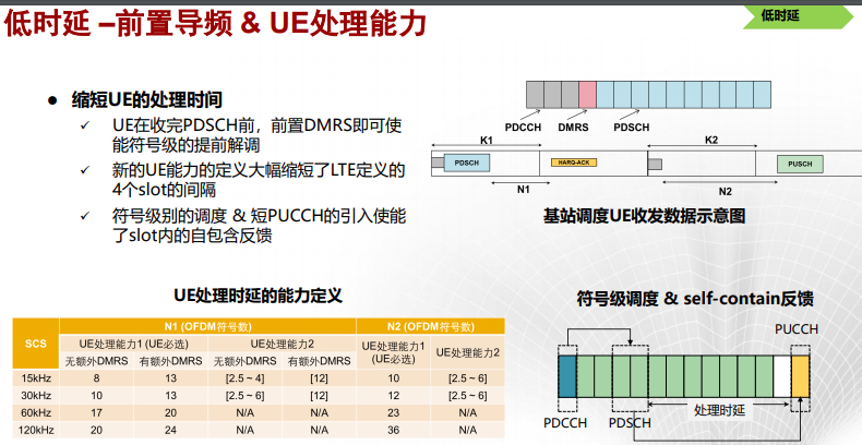 通信