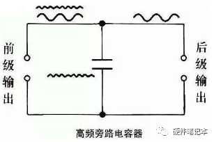 去耦电容