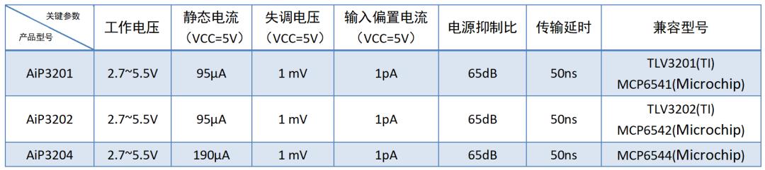 振荡器