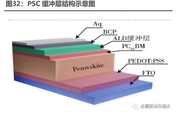 钙钛矿