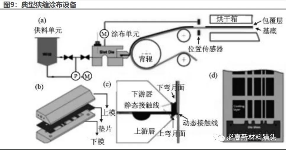 钙钛矿