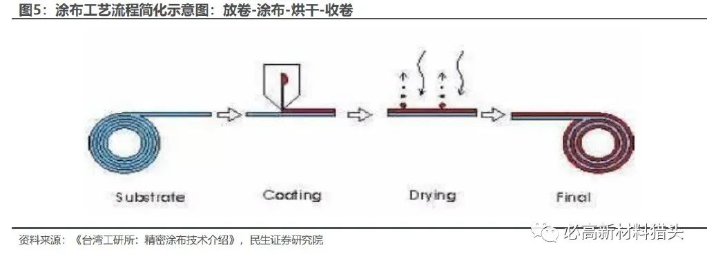 钙钛矿