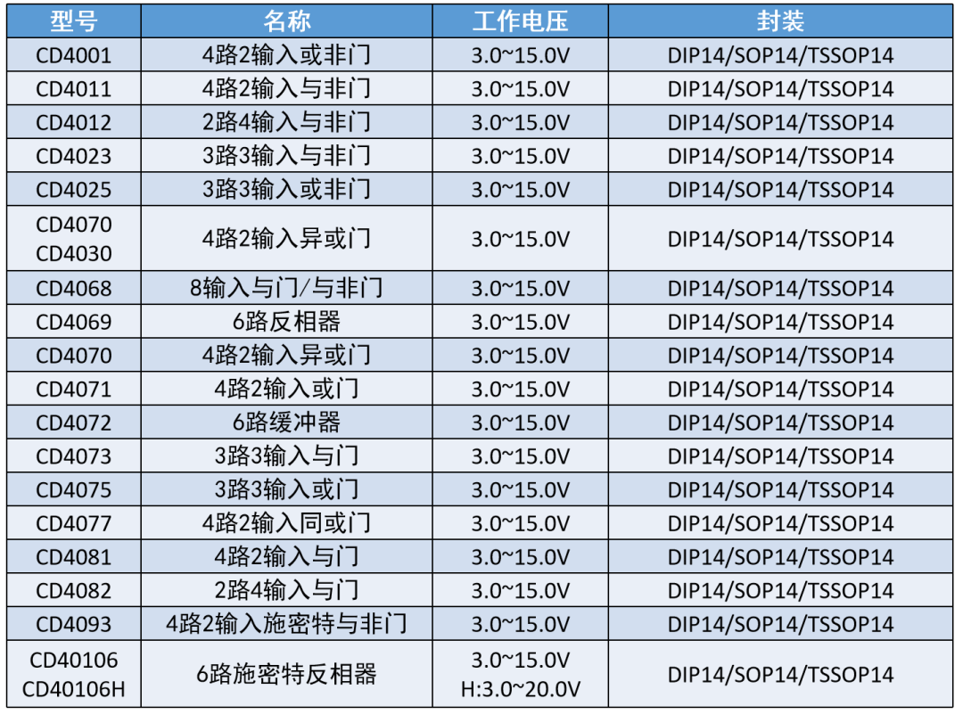 数字逻辑