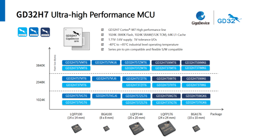 Cortex-M7