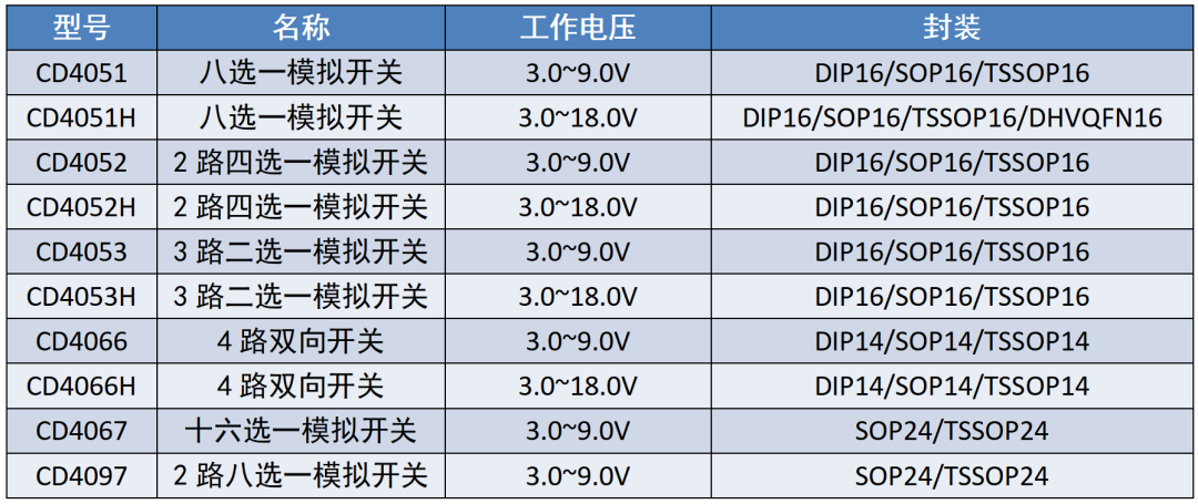 数字逻辑