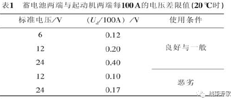 起动机