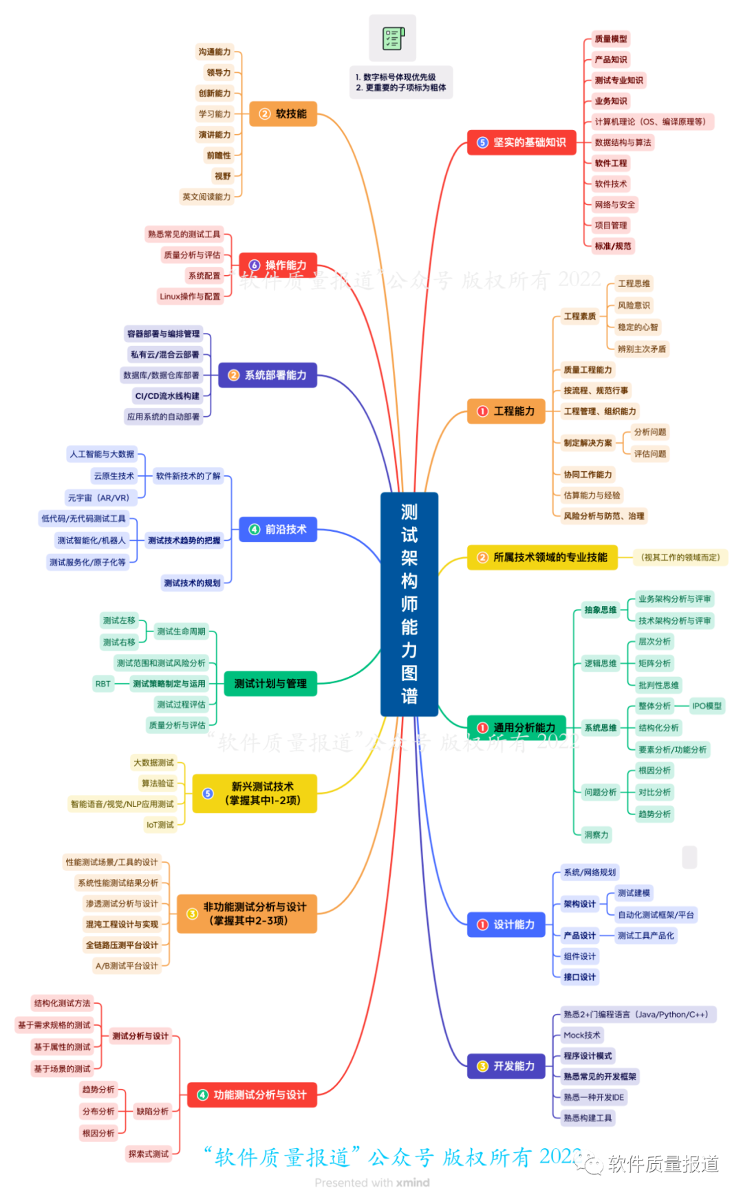 软件测试