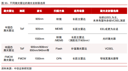 光纤激光器