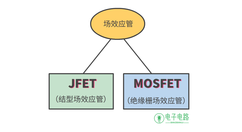 MOSFET