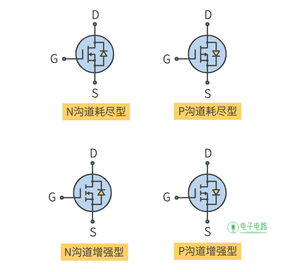 MOSFET