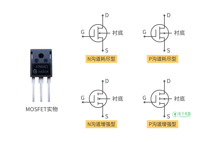 MOSFET