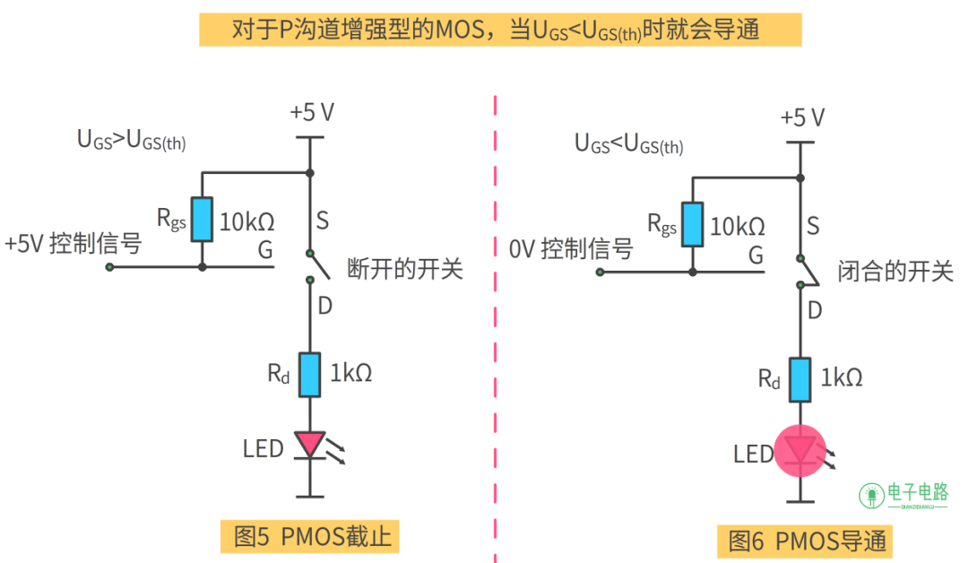 MOSFET