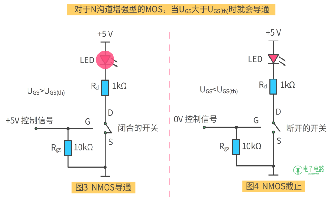 MOSFET