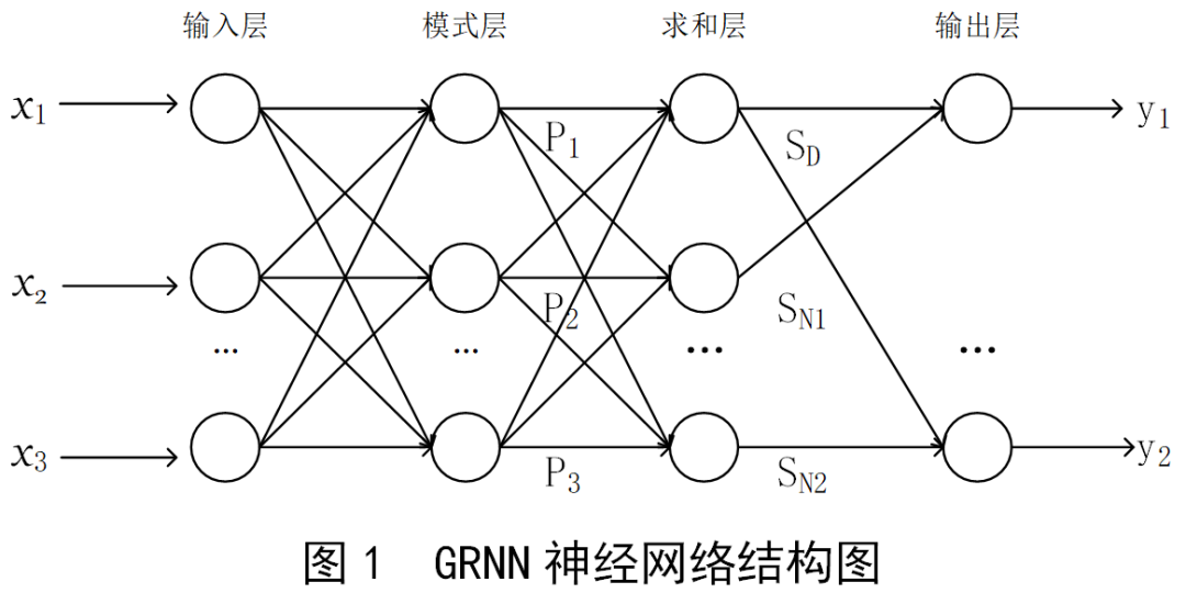 电网