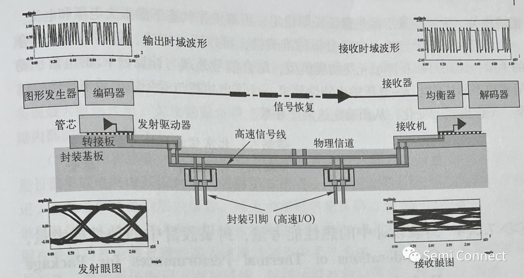 封装