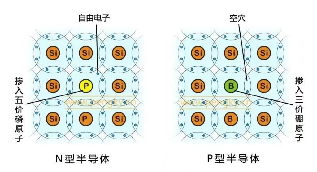 二极管