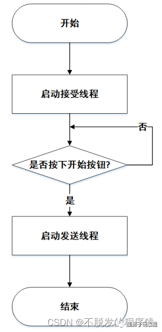 C++