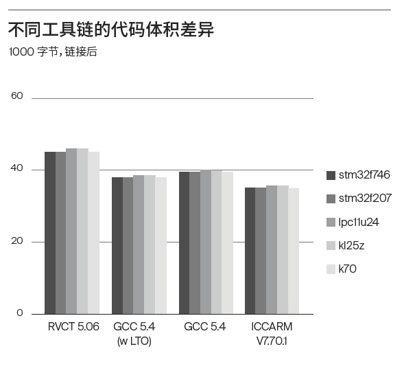 嵌入式软件