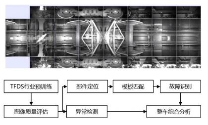 机器视觉