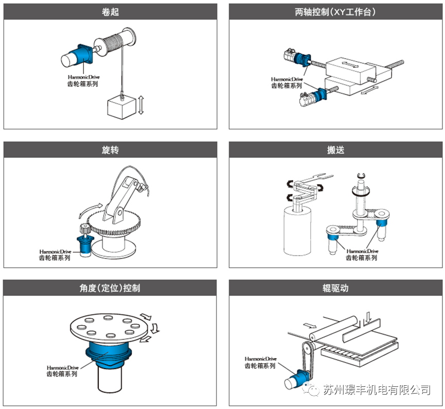 齿轮减速机