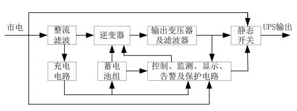 通信电源