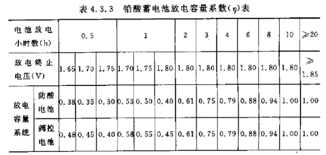 通信电源