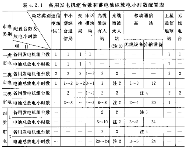 通信电源