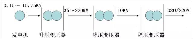 通信电源