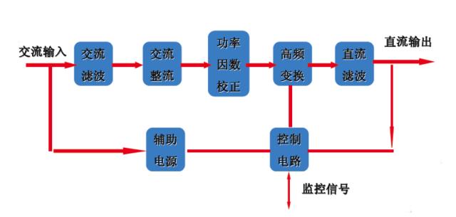 通信电源