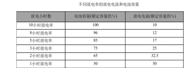 通信电源