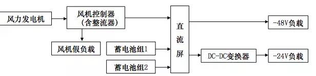 通信电源