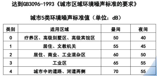 通信电源