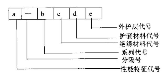 通信电源